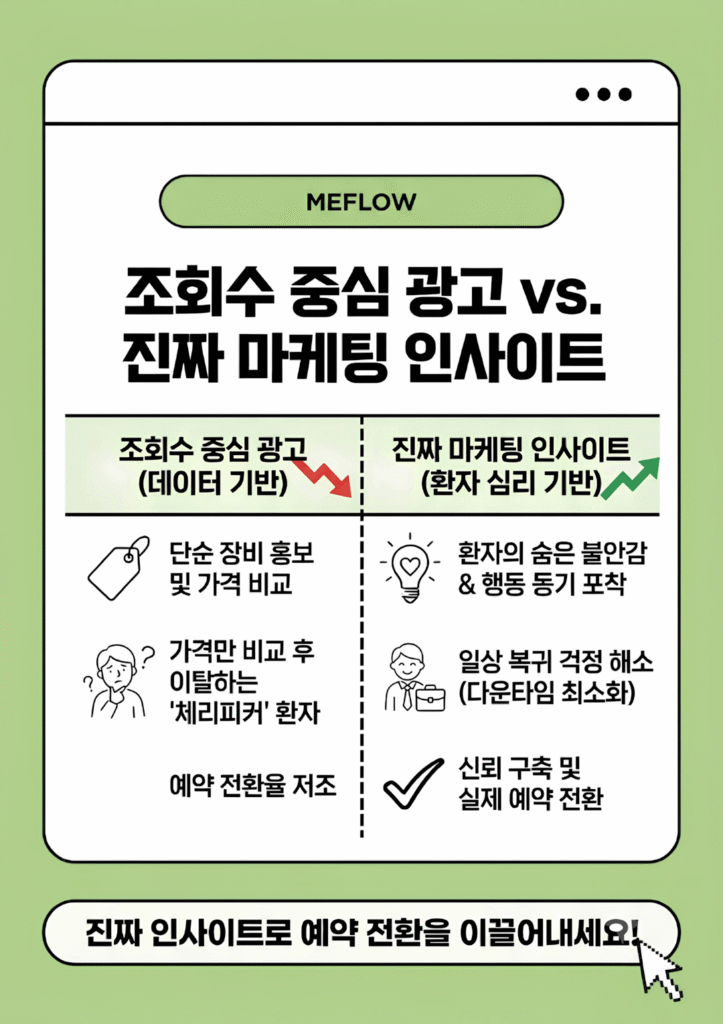 병원 마케팅 단순 광고와 환자 심리 기반 마케팅 인사이트 차이 비교표