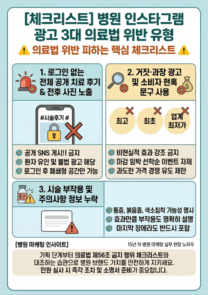 병원 인스타그램 마케팅 의료법 위반 3대 유형 및 주의사항 체크리스트