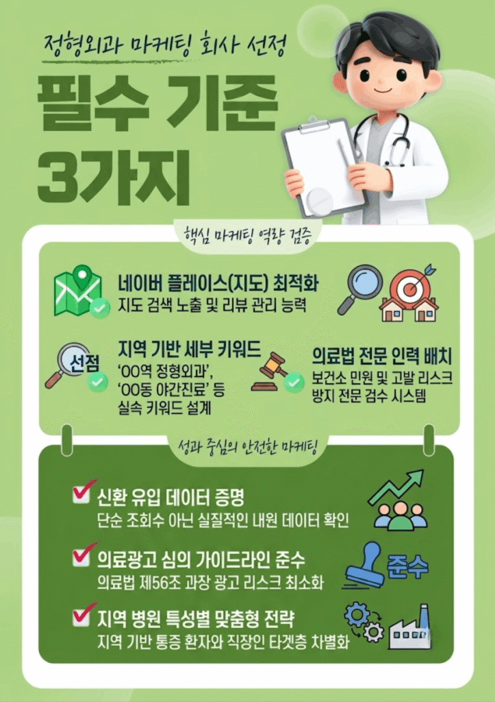 정형외과 마케팅 회사 선정 시 필수 검증 기준 3가지