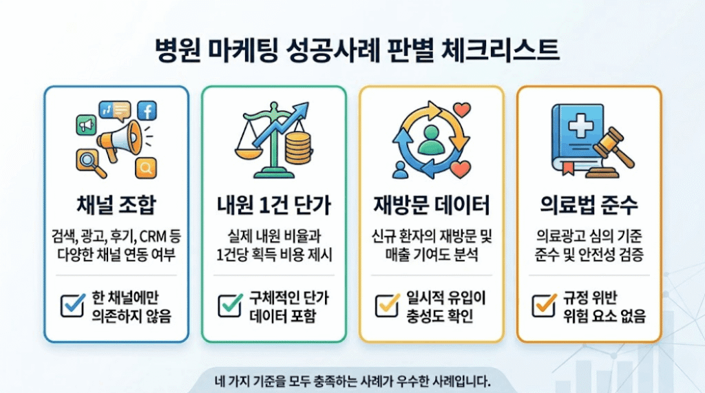 성공사례 판별 4가지 기준 체크리스트