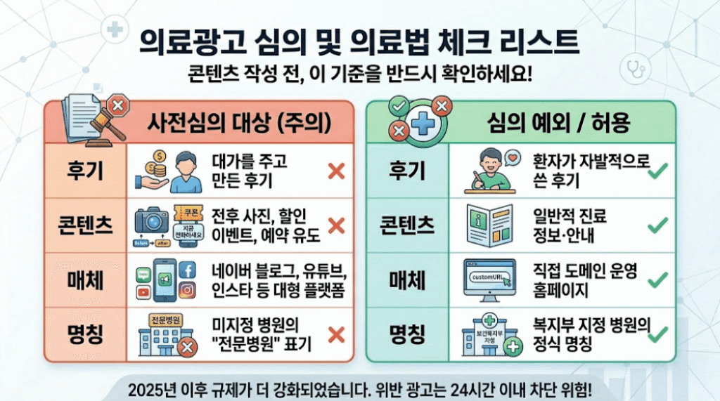 병원마케팅 선택 심의 의료법 체크 리스트