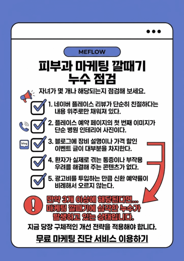 피부과 마케팅 깔때기 누수 점검 자가 진단 체크리스트