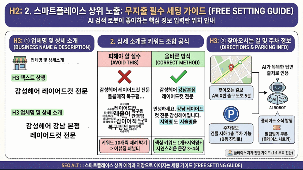 네이버 스마트플레이스 관리자 페이지 키워드 등록 최적화 영역