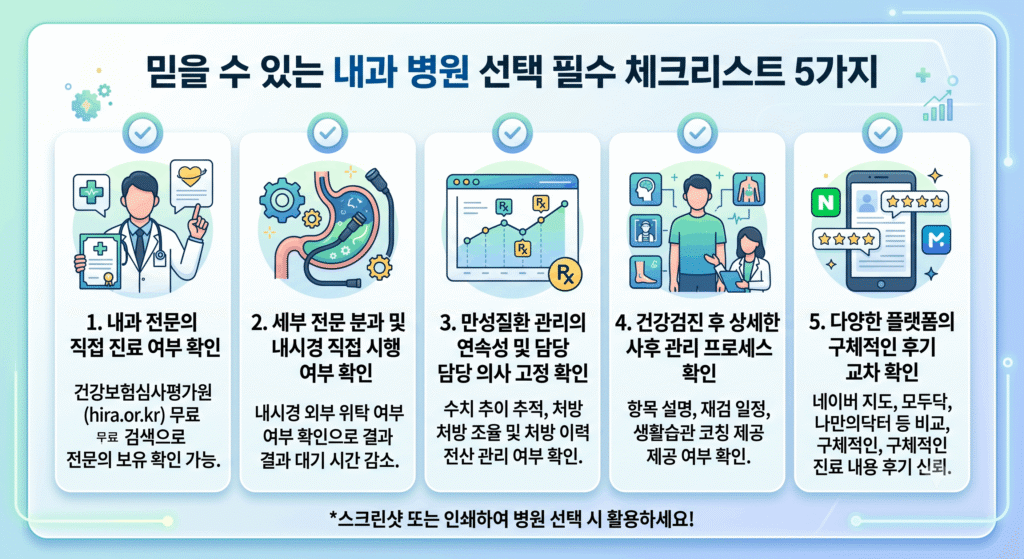 잘하는 내과 고르는 기준 5가지 체크리스트
