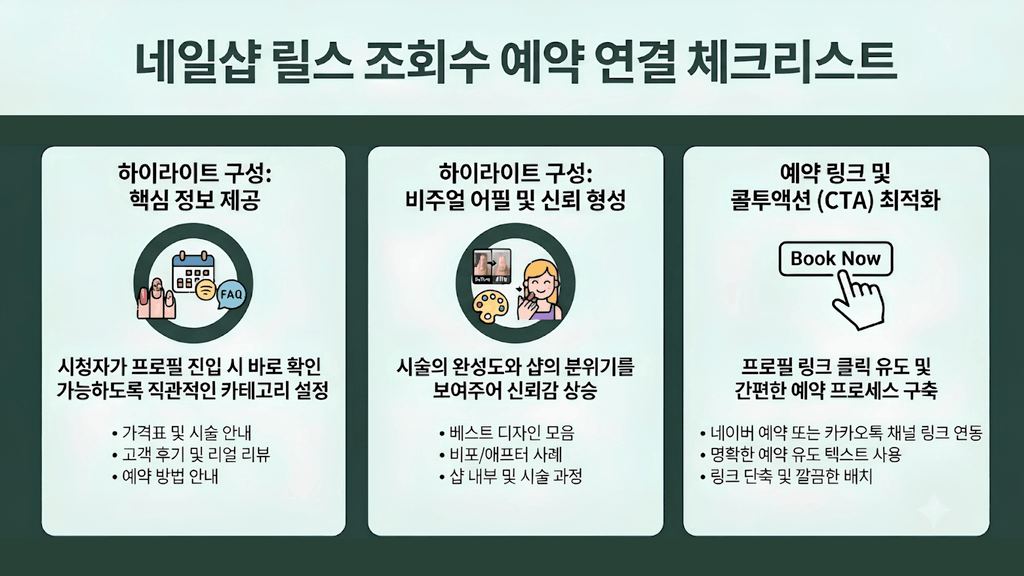 예약 전환율을 극대화하는 네일샵 인스타그램 프로필 하이라이트 구성 및 예약 링크 세팅 화면
