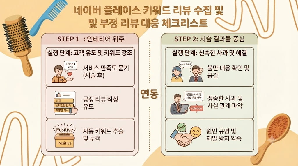 미용실 네이버 예약 늘리기 전환율 상승을 위한 키워드 리뷰 수집 및 부정 리뷰 대응 체크리스트