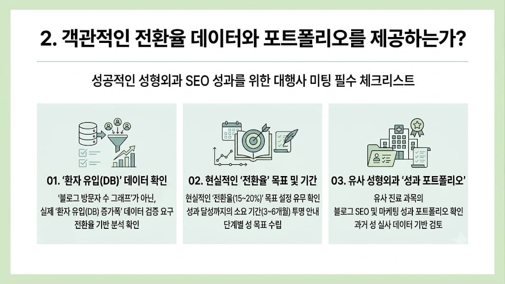 성형외과 마케팅 대행사 미팅 시 필수 확인 포트폴리오 체크리스트