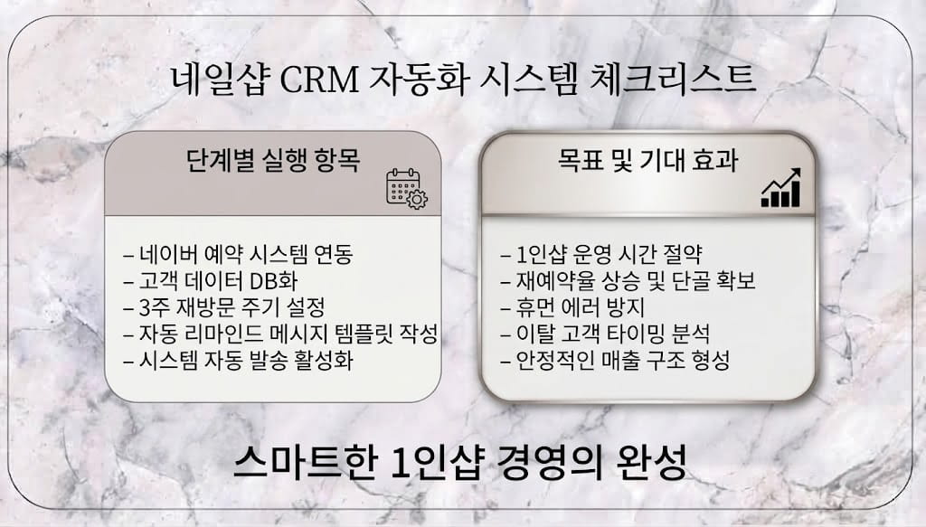 네일샵 1인샵 마케팅 성공을 위한 CRM 고객 관리 자동화 시스템 체크리스트