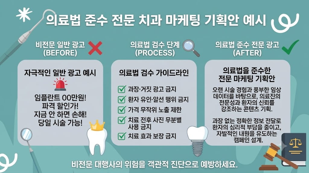 의료법 가이드라인을 준수한 치과 마케팅 콘텐츠 기획안 예시
