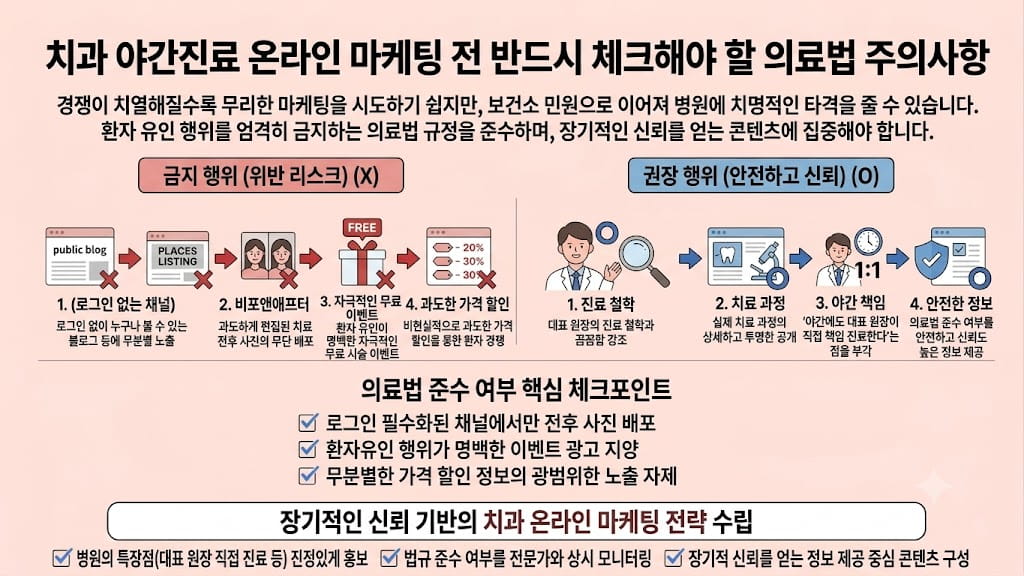 치과 온라인 마케팅 전 필수 의료법 준수 O/X 가이드라인