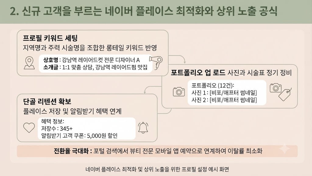 네이버 플레이스 최적화 및 상위 노출을 위한 프로필 설정 예시 화면