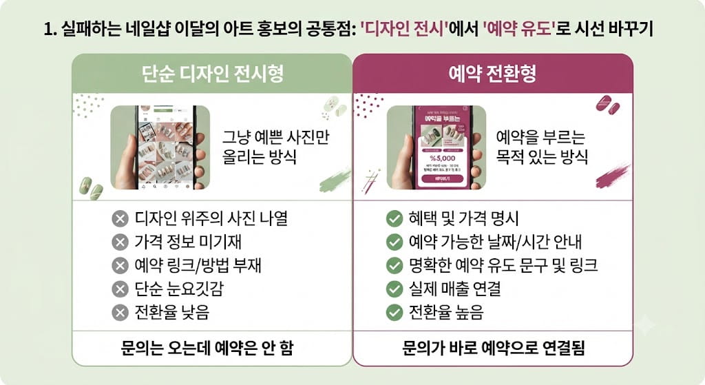네일샵 이달의 아트 홍보 방식 비교표 - 디자인 전시형과 예약 전환형의 차이