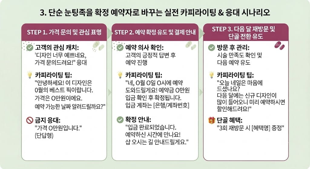 네일샵 가격 문의부터 예약 확정까지의 실전 응대 프로세스 다이어그램